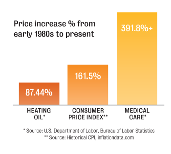 Oil price increase infographic