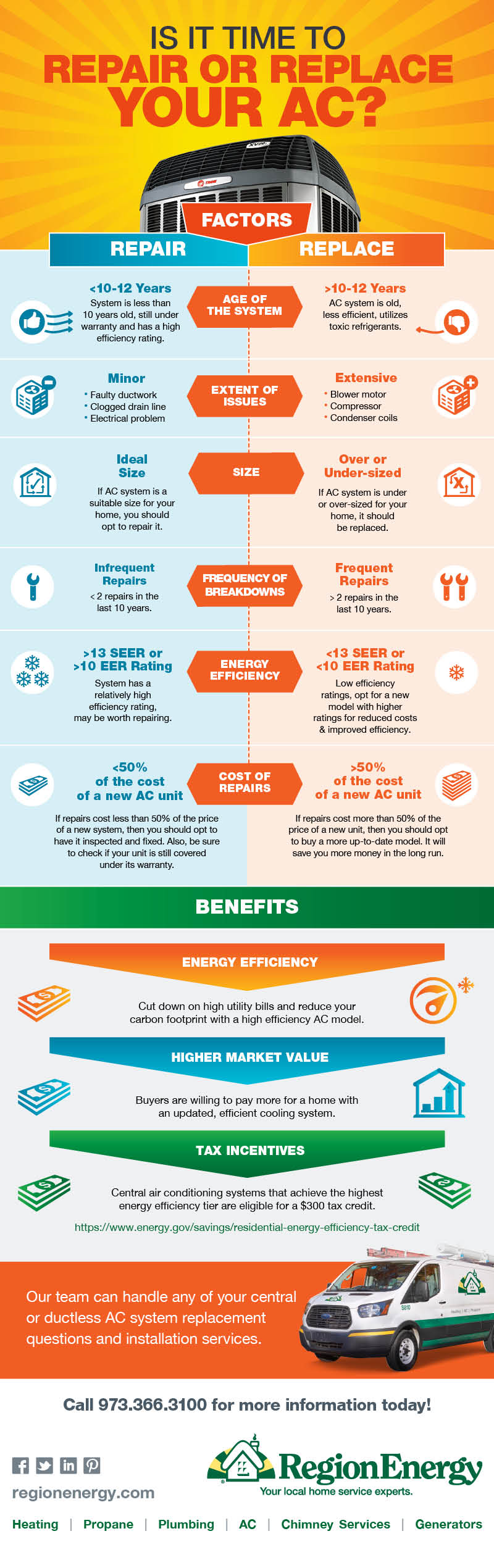 Repair or Replace AC infographic 