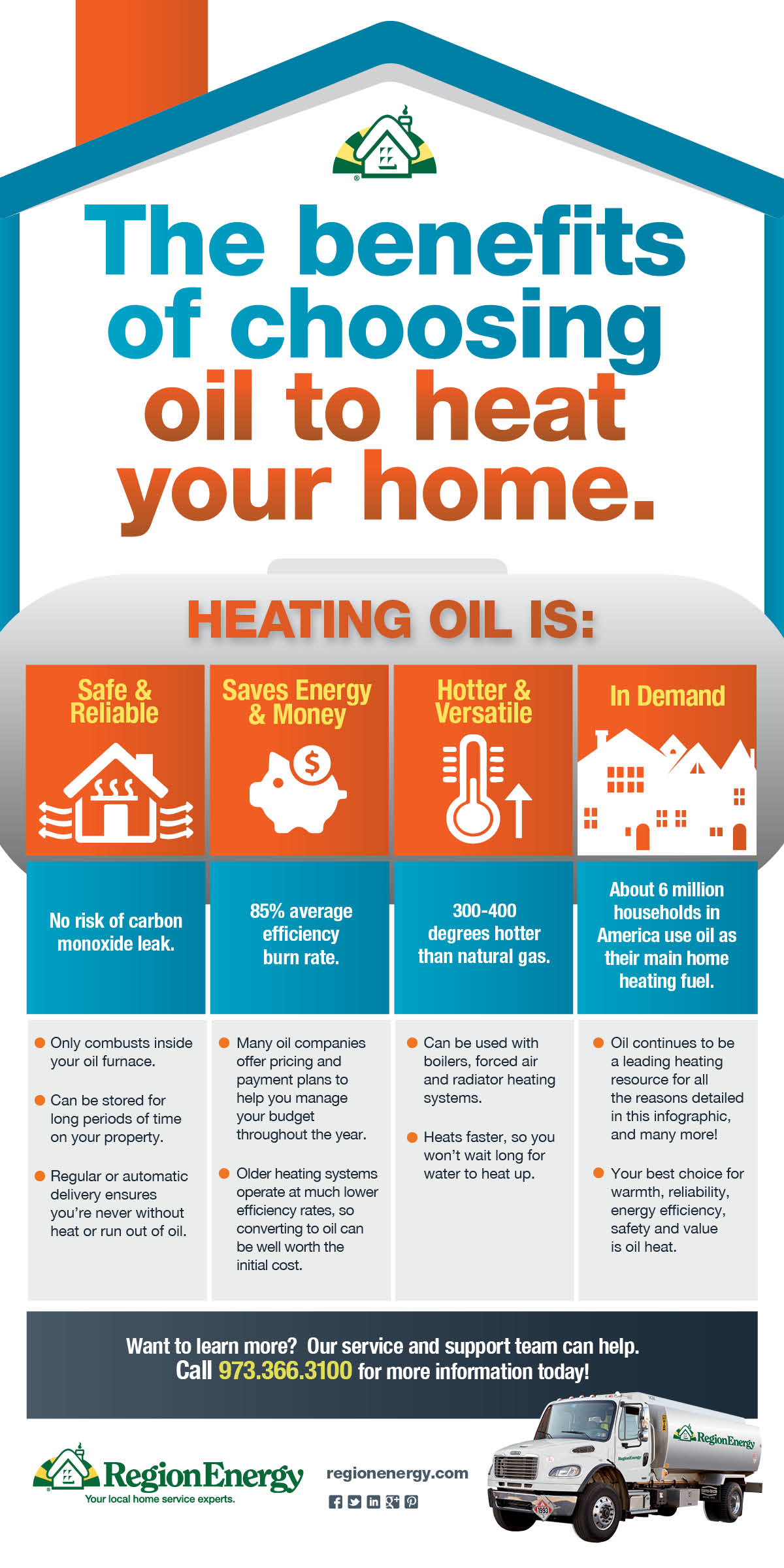 Benefits of home heating oil infographic