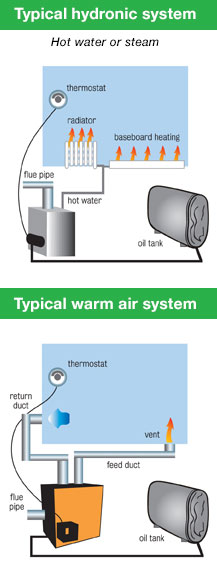 How hot water heaters work