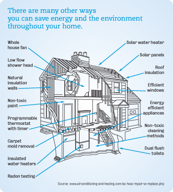 Energy saving diagram 