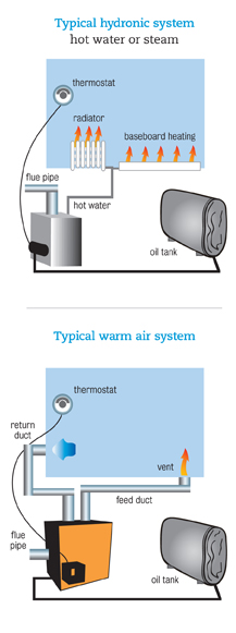 How hydronic systems work infographic 