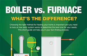 Boiler Vs Furnace: Whats the difference?